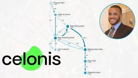 Learn how to combine data science and process mapping techniques to visualize processes with real data