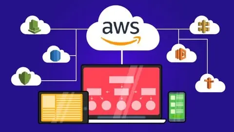 Build Serverless REST APIs with Java in AWS Cloud using AWS Lambda and Amazon API Gateway