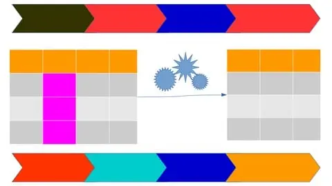 A Course by Kaggle grandmaster on Feature Selection : Machine Learning