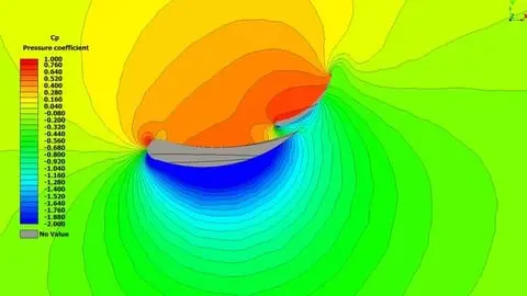 Finite Element Analysis & Computational Fluid Dynamics Analysis using ANSYS