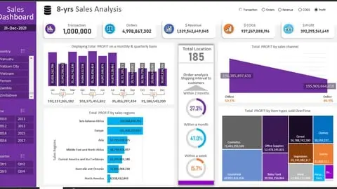 How to build Interactive Excel Dashboards that Update with ONE CLICK! Creative and outstanding design Excel Dashboard