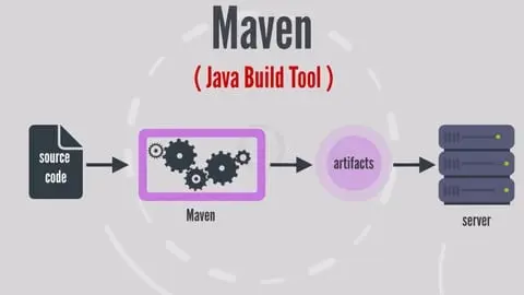 #TOP 2022 UNIQUE COURSE ON APACHE MAVEN #Awesome Movie-Like Learning Experience. All Animated Videos. NO PPT
