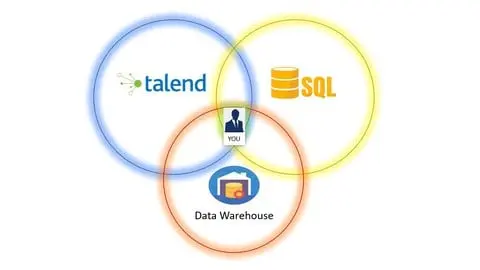 Talend + SQL + Datawarehousing