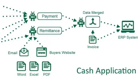 Become a Cash application specialist